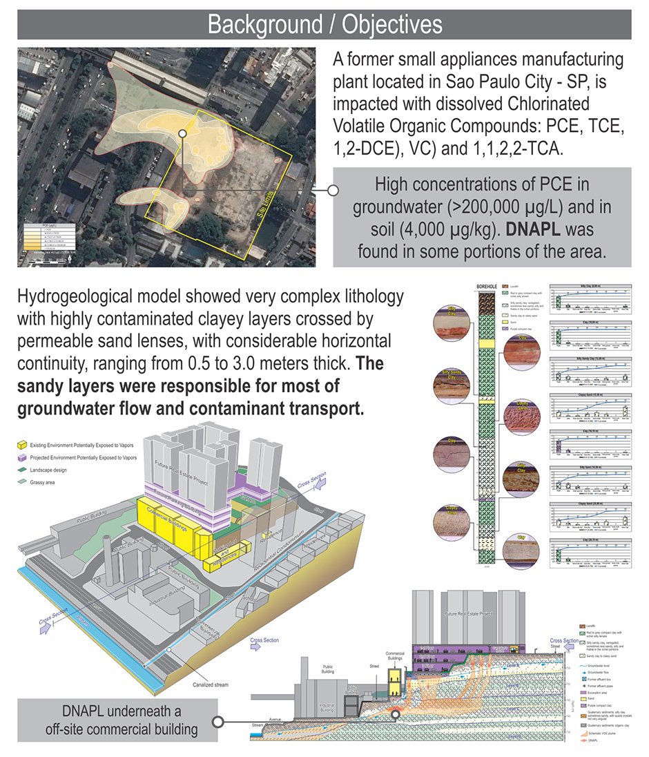 Chlorinate solvents remediadion