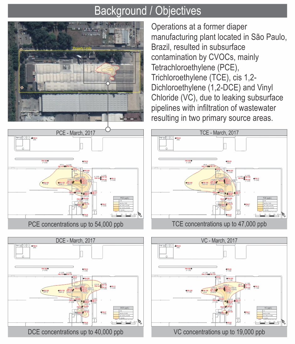 Chlorinate solvents remediadion