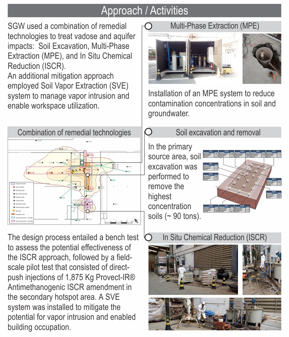 chlorinatd solvents remediation