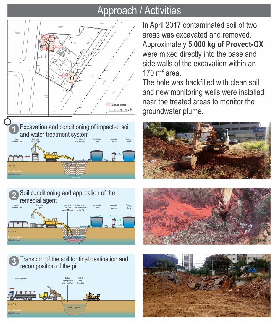 SGW BTEX Remediation
